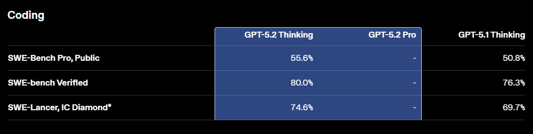 SWE-Bench Pro and SWE-Bench Verified