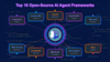 Top 10 Open-Source AI Agent Frameworks for Building Custom Agents in 2026