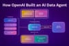 How OpenAI Built an AI Data Agent That Turned Days of Analysis Into Minutes