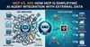 MCP vs API: How MCP Is Simplifying AI Agent Integration with External Data