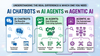 AI Chatbots vs AI Agents vs Agentic AI: What's the Real Difference and Which One Do You Actually Need?