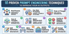 10 Proven Prompt Engineering Techniques to Improve Your AI Outputs