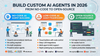 10 Best No-Code, Low-Code, and Open-Source AI Agent Builders: Something for Everyone (2026)